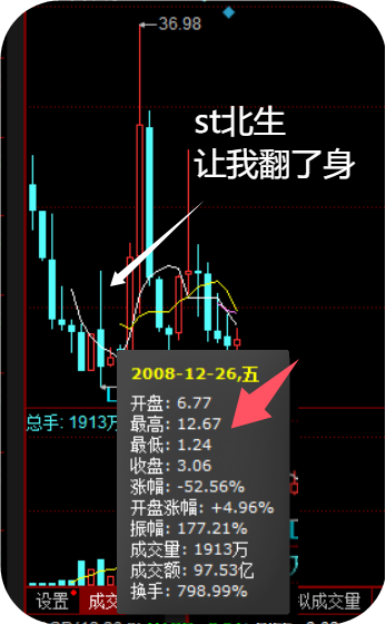 st北生讓我翻身